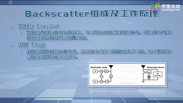 [4.3.1]--概述和反向散射通信_clip002