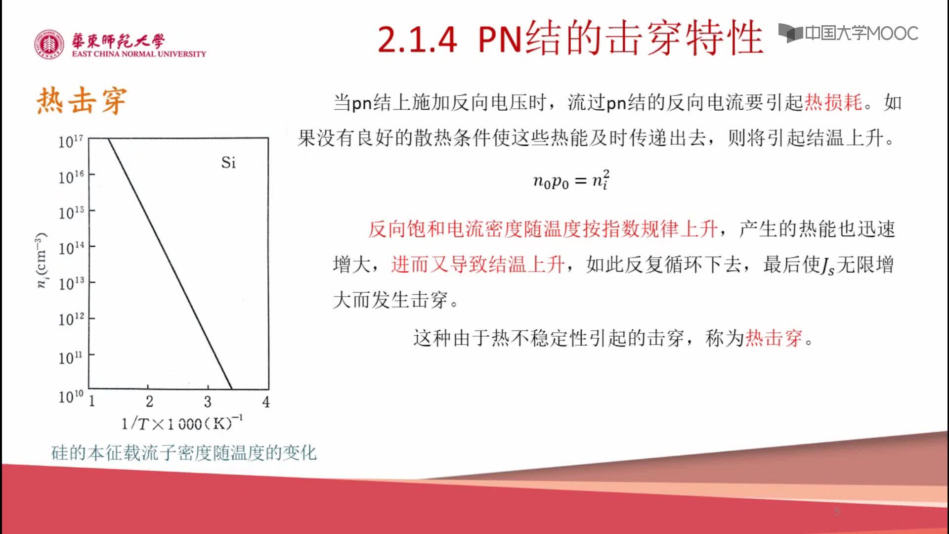 2.1.4 PN結擊穿(2)#硬聲創作季 