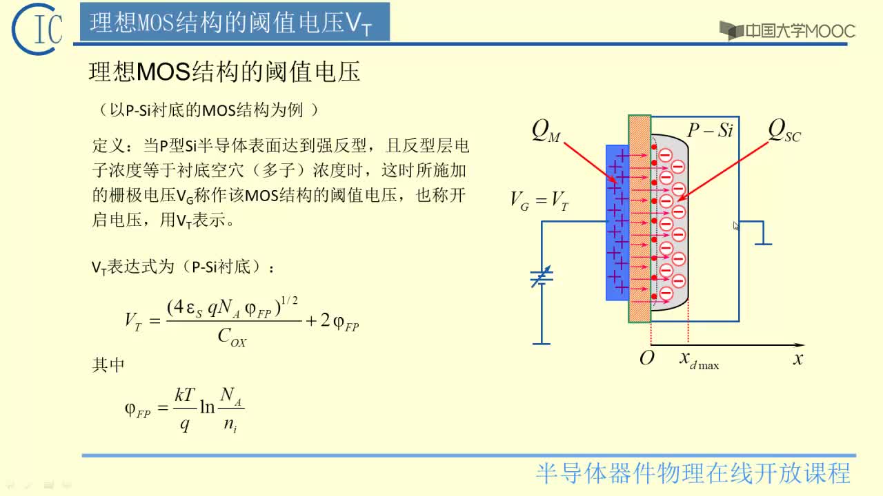 1、理想MOS结构的阈值电压(2)#硬声创作季 