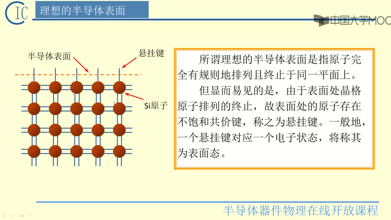 1、理想的半导体表面(2)#硬声创作季 