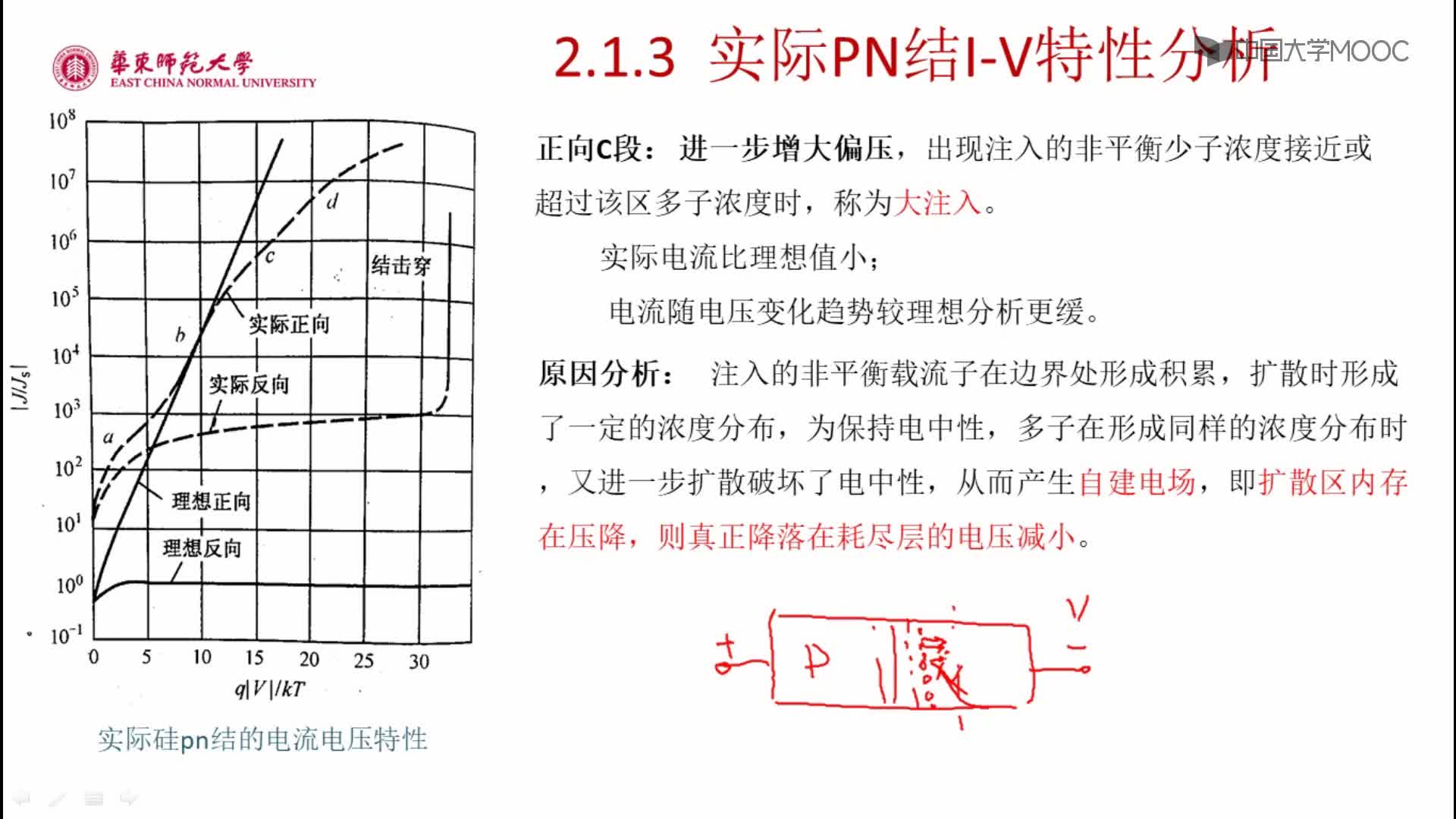 2.1.3 實(shí)際PN結(jié)I-V特性分析(3)#硬聲創(chuàng)作季 