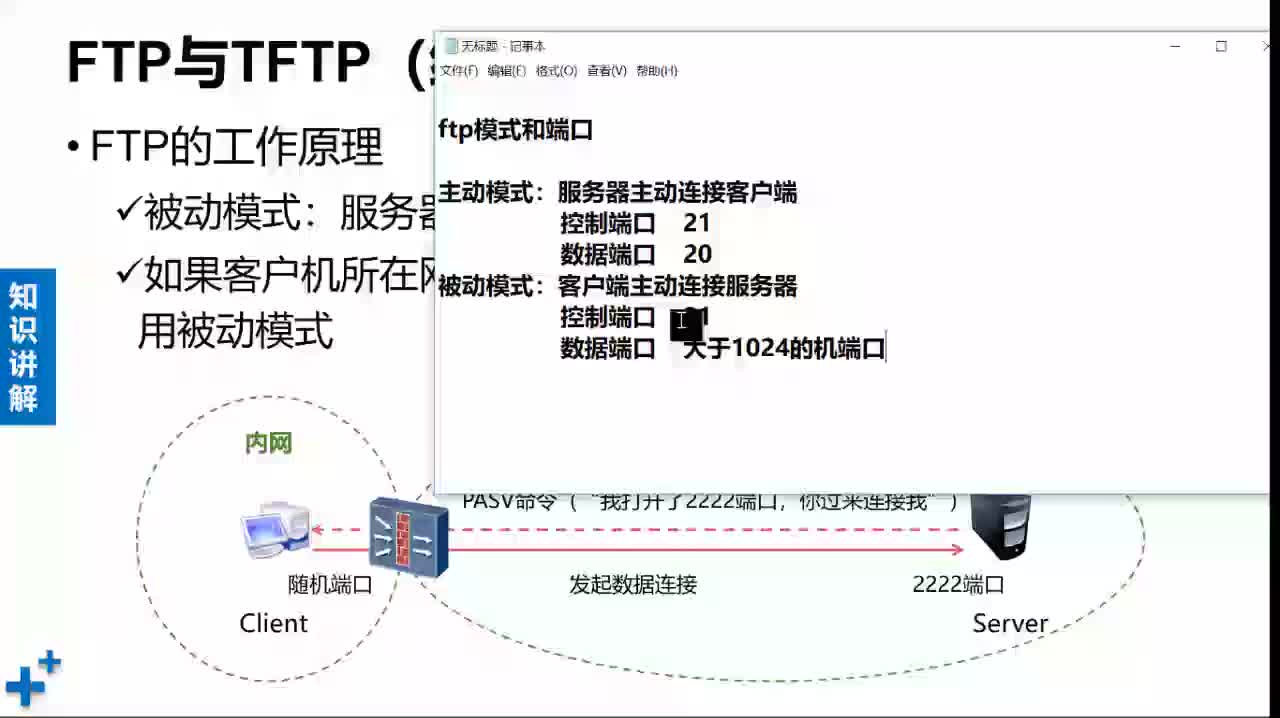 #硬聲創作季 #網絡通信 網絡通信原理-4.6 應用層協議介紹2-1