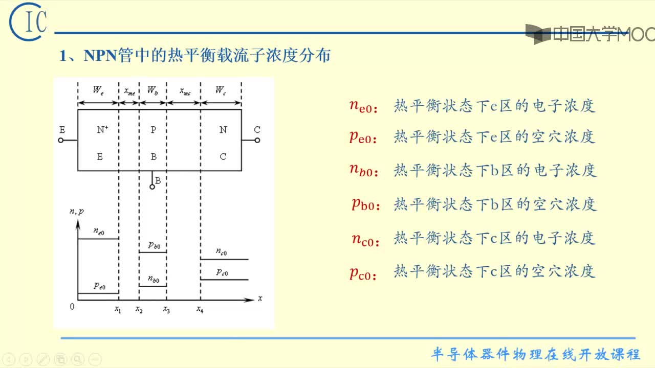 2、晶體管中的雜質分布(2)#硬聲創作季 