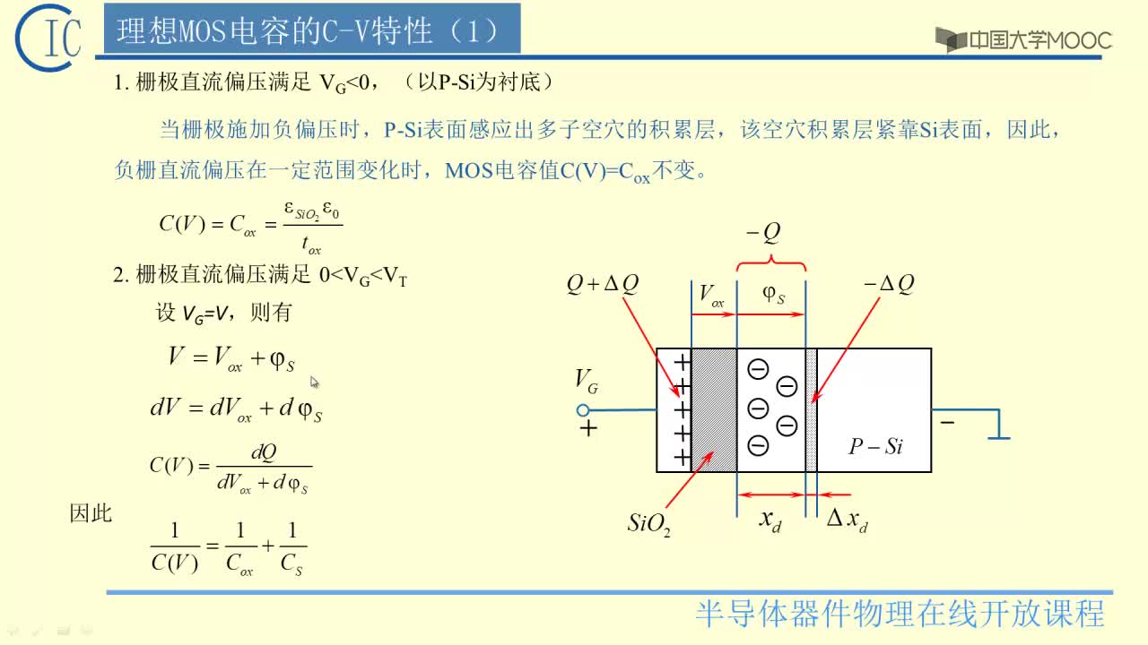 2、理想MOS电容的CV特性-1(2)#硬声创作季 