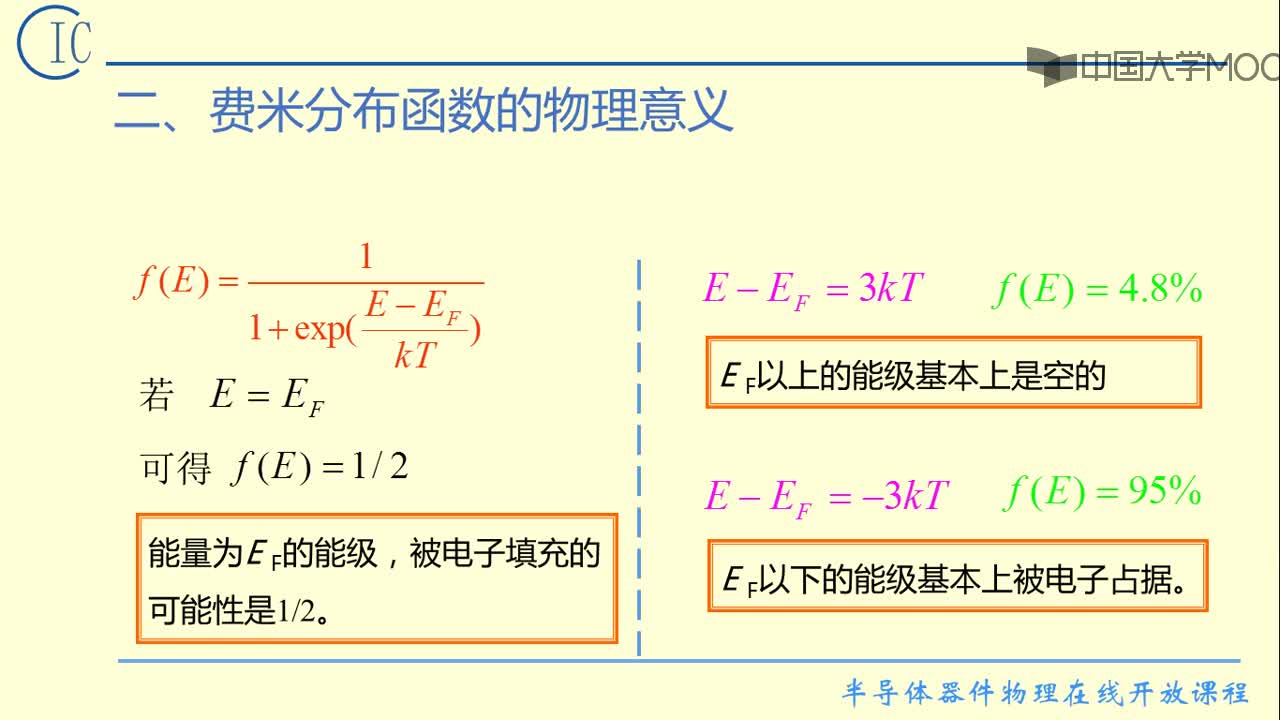 2）費(fèi)米分布函數(shù)(2)#硬聲創(chuàng)作季 