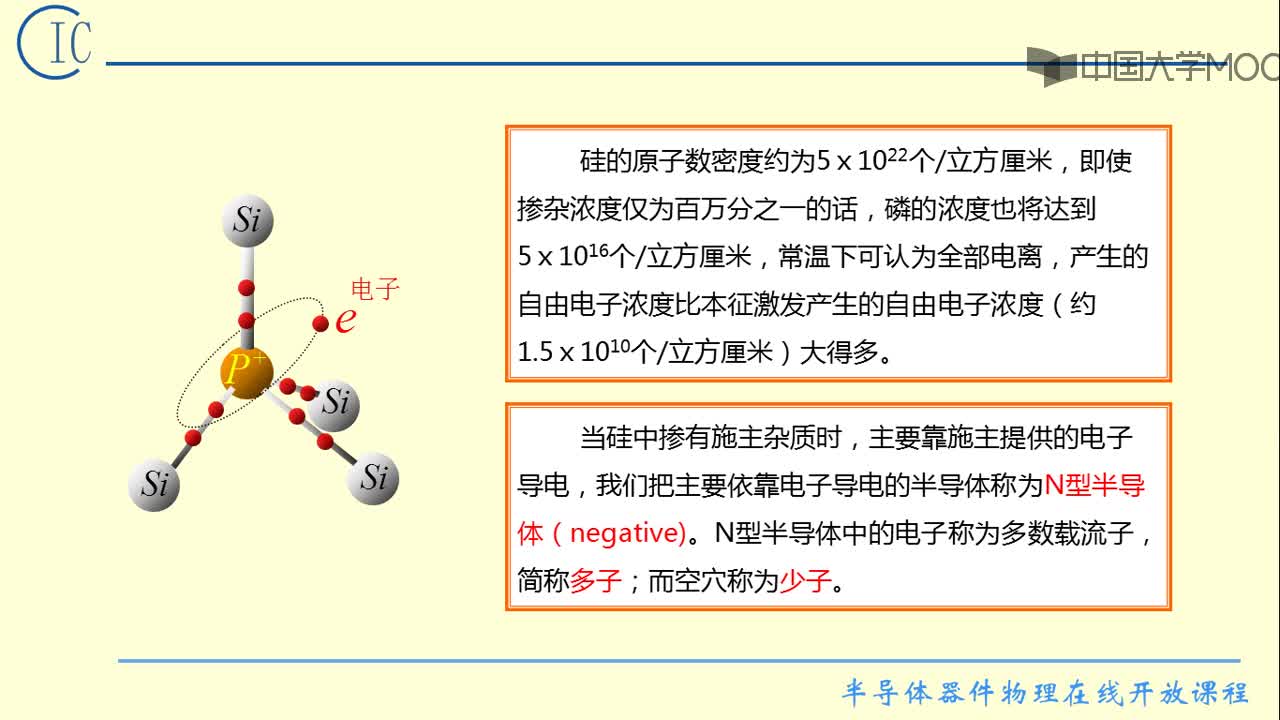 2）雜質(zhì)能級(jí)(2)#硬聲創(chuàng)作季 