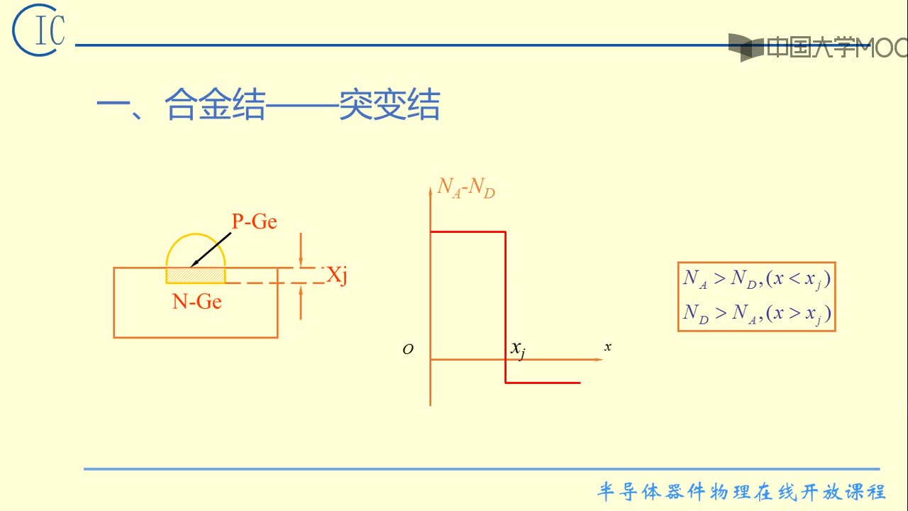 2、PN結的雜質分布(2)#硬聲創作季 