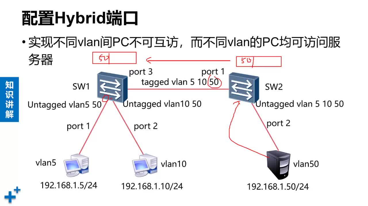 #硬聲創作季 #網絡通信 網絡通信原理-5.6 HYBRID配置1-2