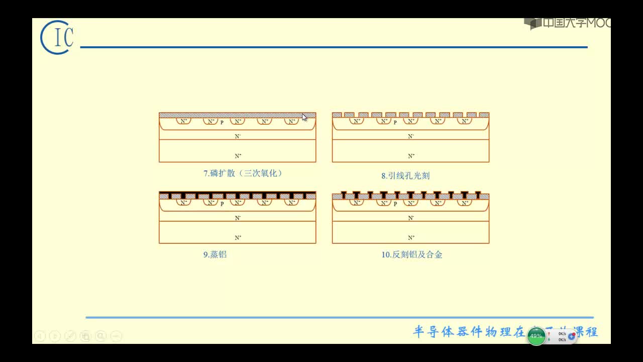 2、雙極型晶體管的工藝流程(2)#硬聲創(chuàng)作季 