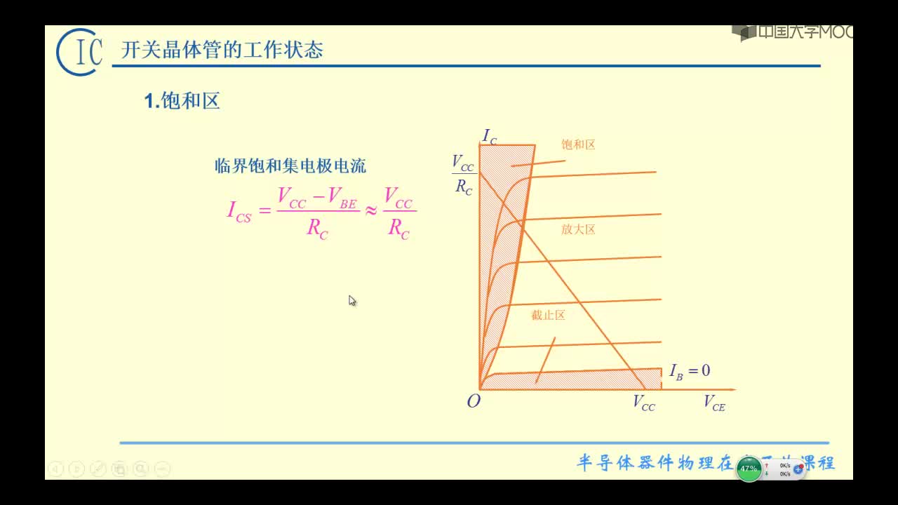 2、開關(guān)晶體管的工作狀態(tài)(2)#硬聲創(chuàng)作季 