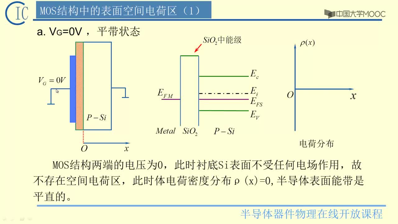 2、表面空間電荷區(2)#硬聲創作季 