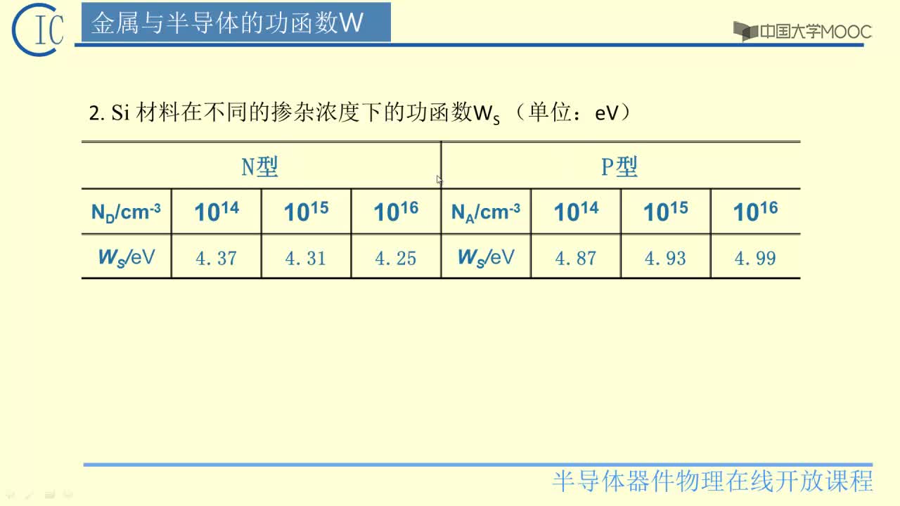 2、金屬與半導(dǎo)體的功函數(shù)(2)#硬聲創(chuàng)作季 