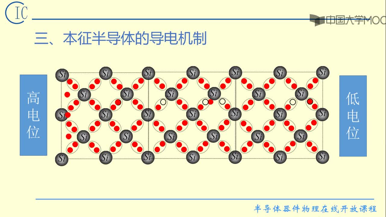 2） 本征半導體的導電機制(2)#硬聲創作季 