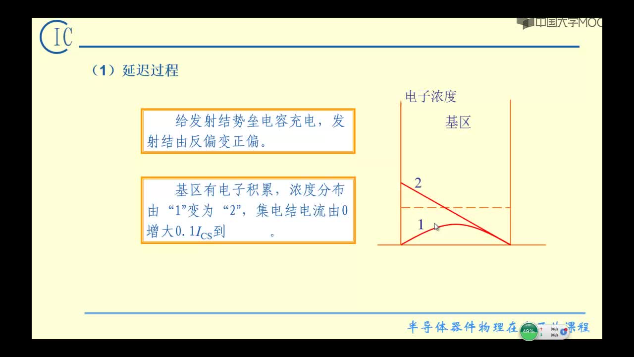 3、晶体管的导通过程(2)#硬声创作季 