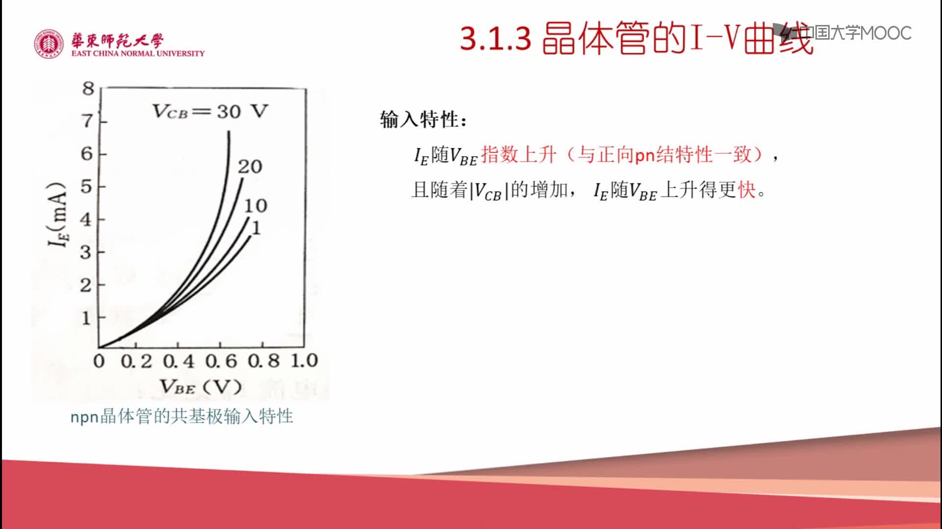 3.1.3 雙極型晶體管的I-V曲線(3)#硬聲創作季 