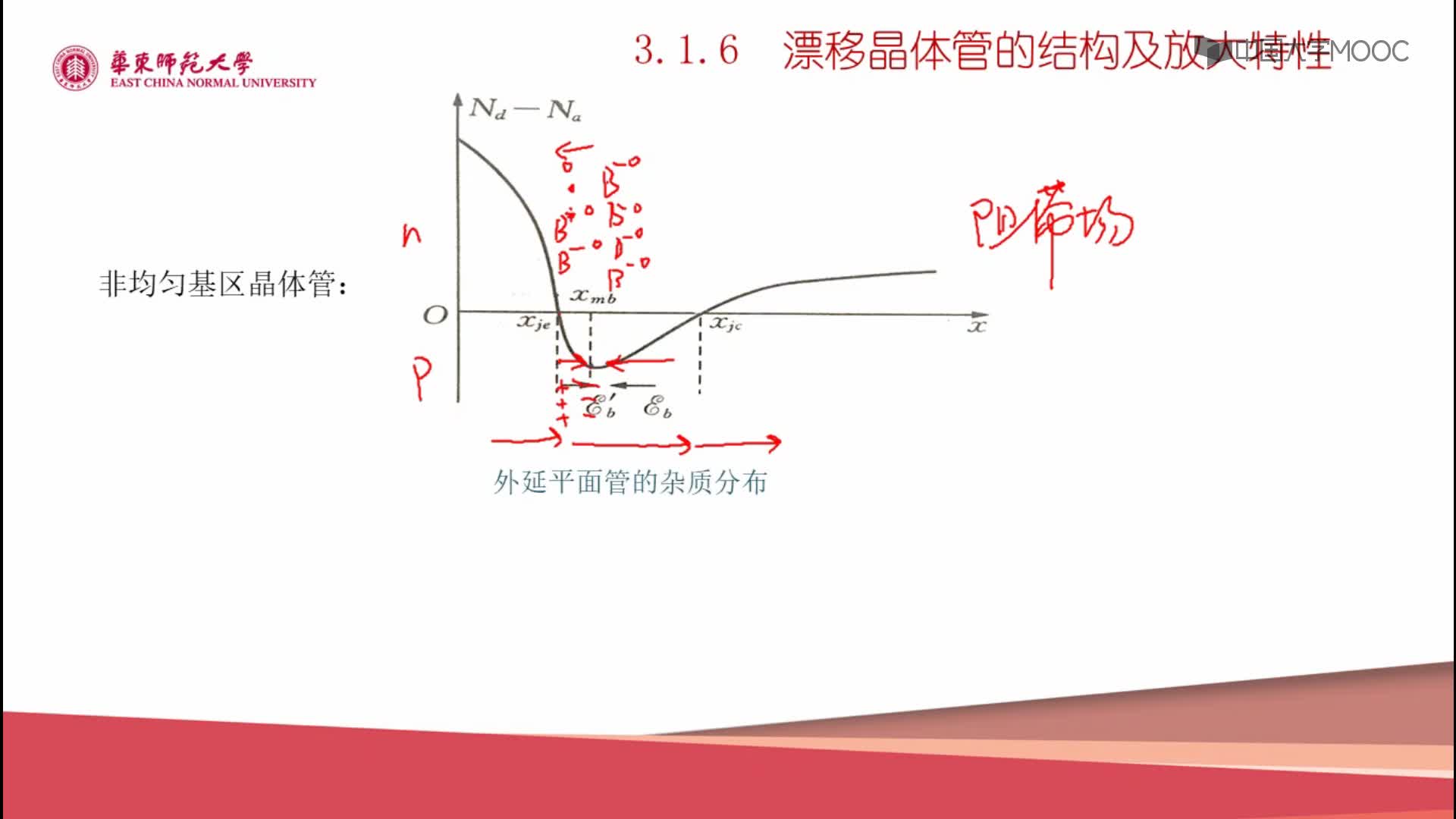 3.1.6 漂移晶體管的結構及放大特性(2)#硬聲創作季 