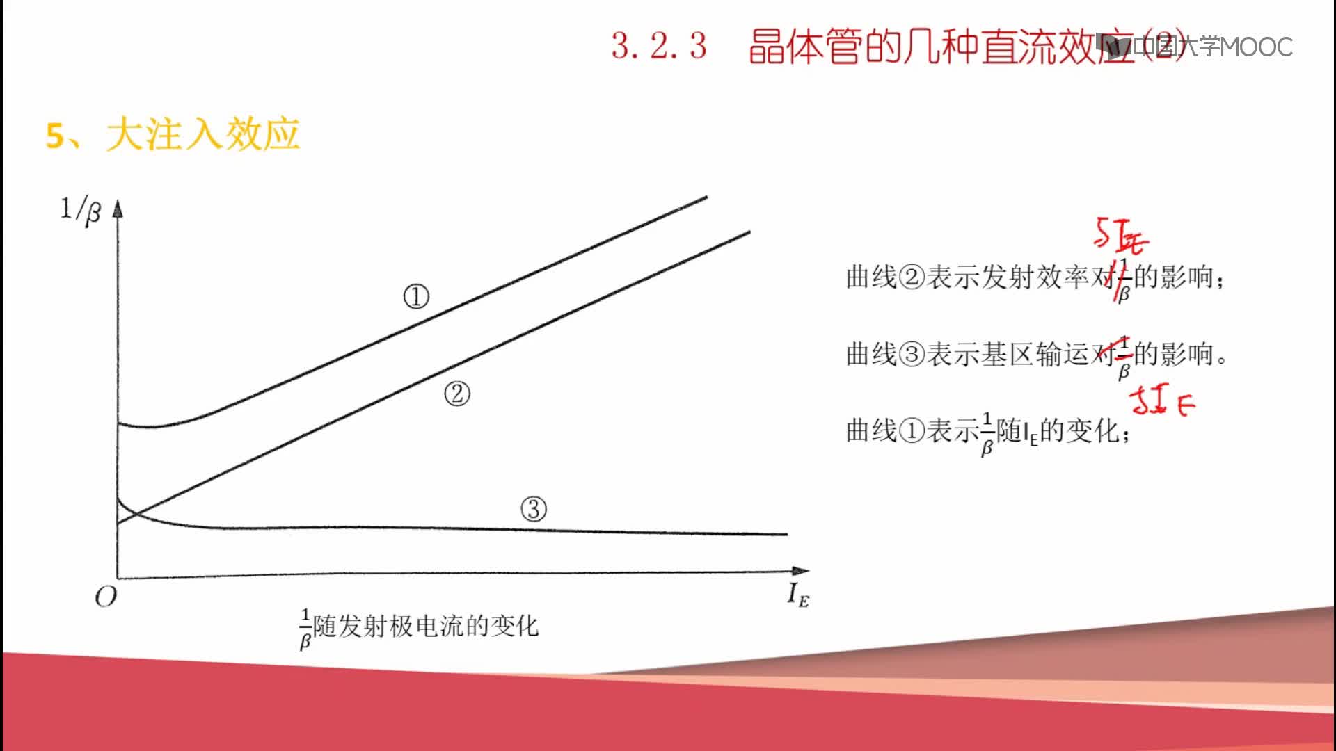 3.2.3 晶體管的幾種直流特性(2)(3)#硬聲創作季 