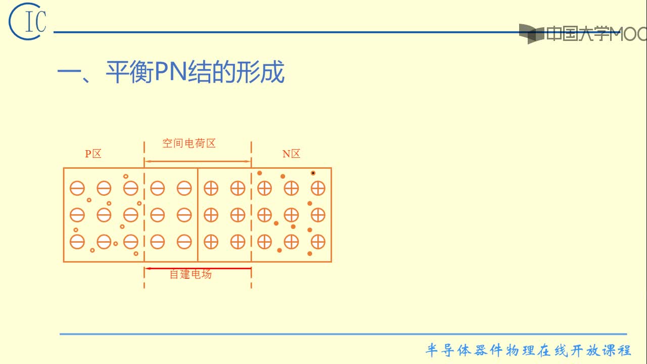 3、PN結的能帶(2)#硬聲創作季 