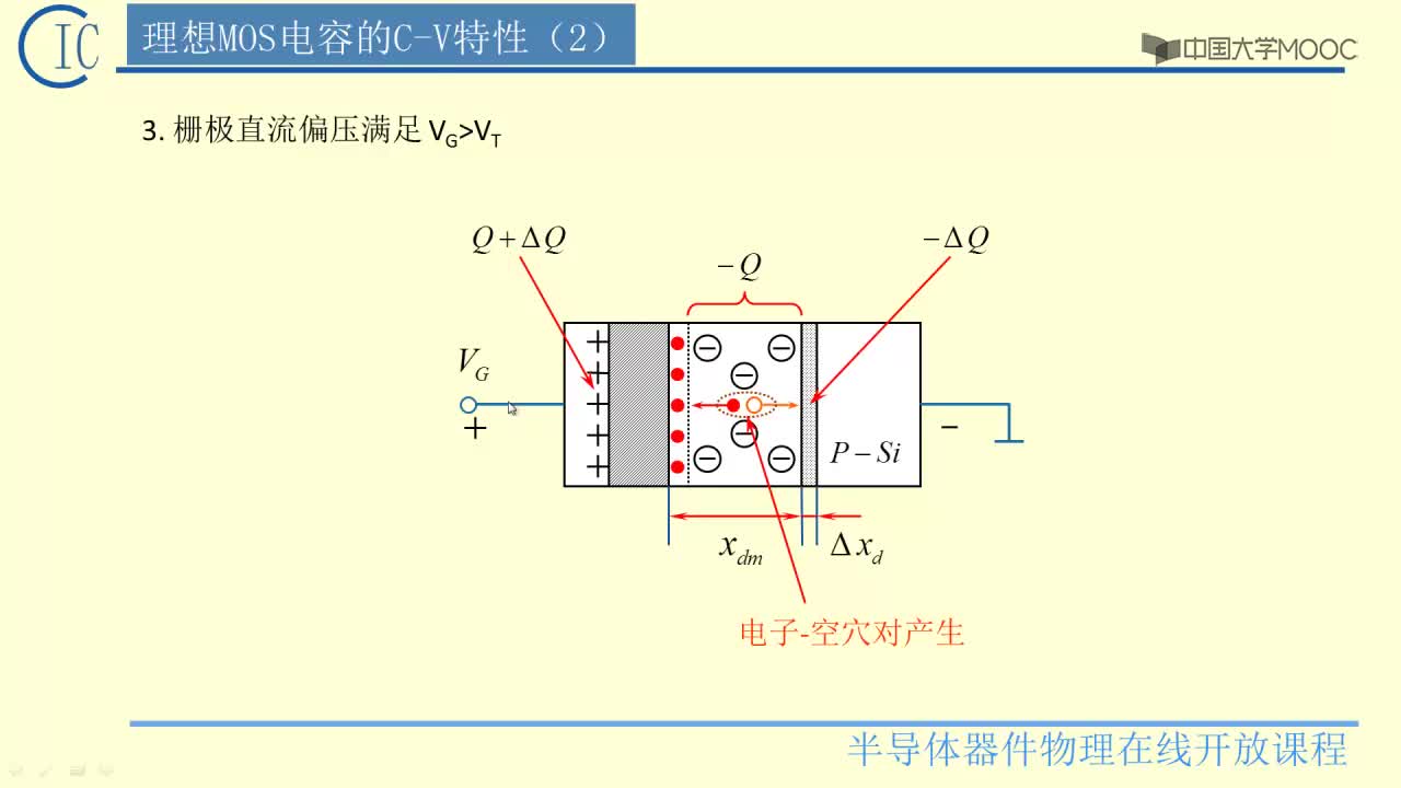 3、理想MOS电容的CV特性-2(2)#硬声创作季 