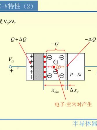 元器件,半导体器件