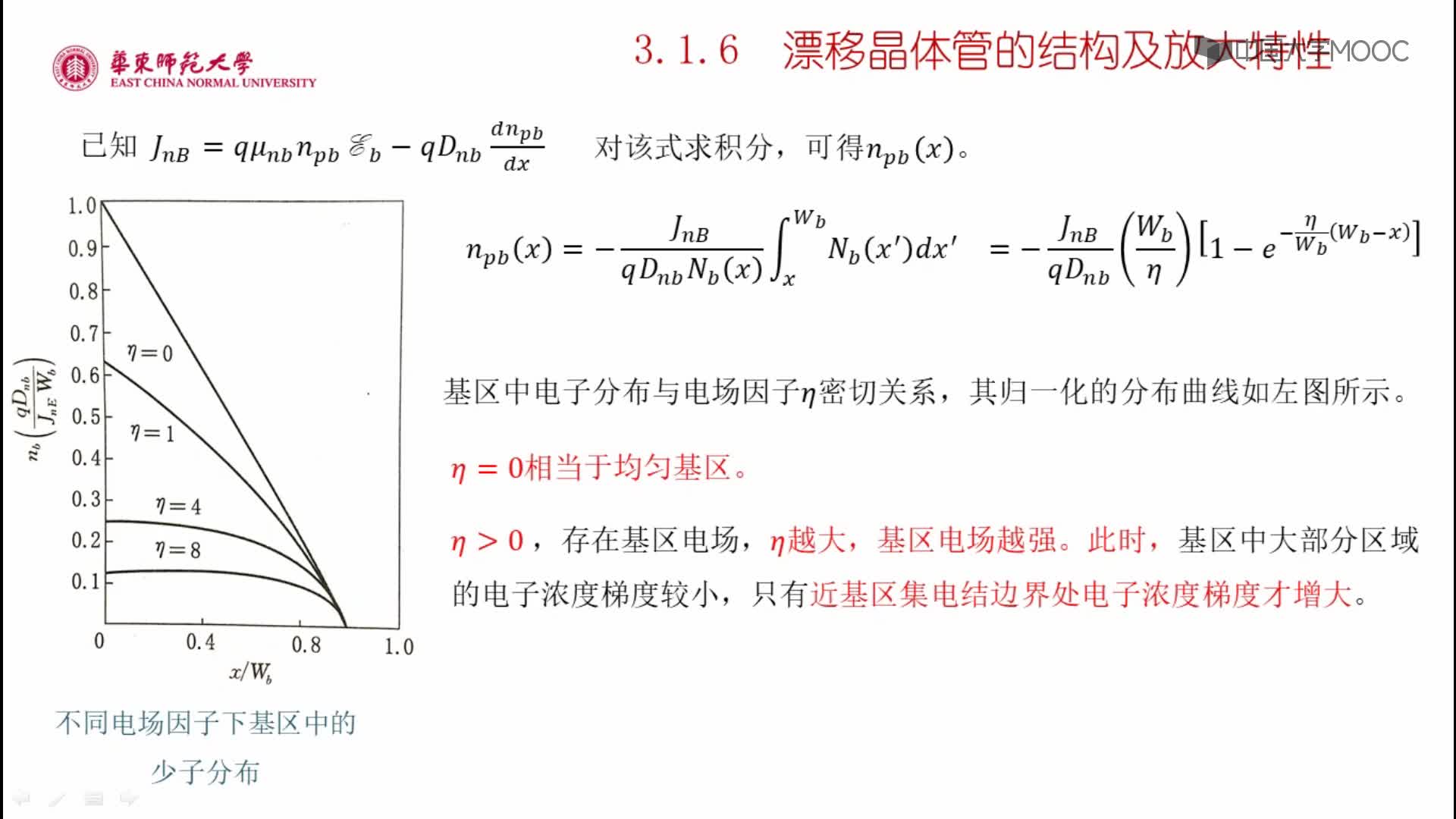 3.1.6 漂移晶體管的結(jié)構(gòu)及放大特性(3)#硬聲創(chuàng)作季 