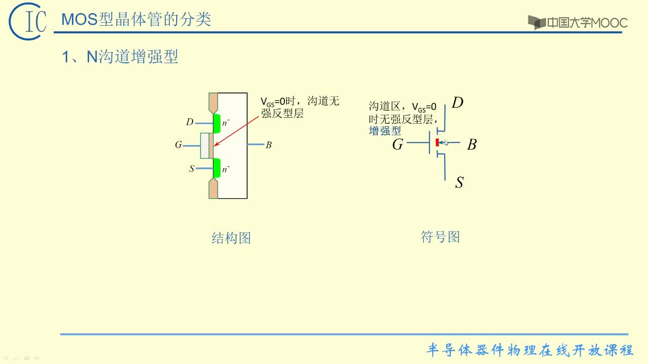 3、MOS管的分類(2)#硬聲創作季 