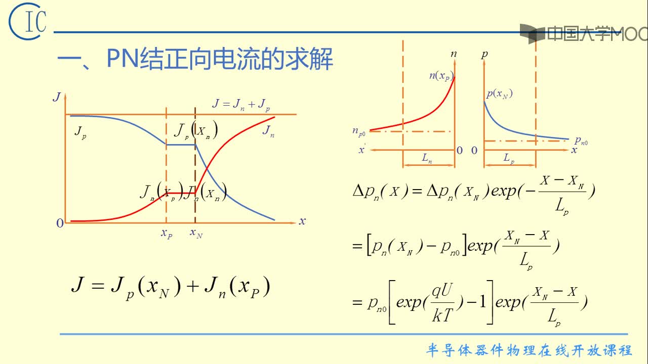 3、PN結(jié)的正向伏安特性(2)#硬聲創(chuàng)作季 