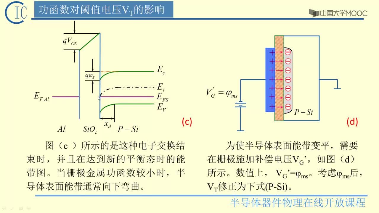 3、功函数对阈值电压的影响(2)#硬声创作季 