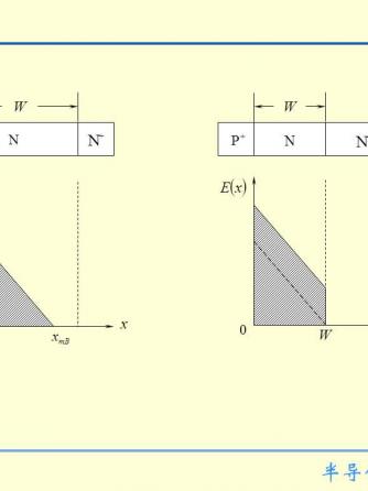 元器件,半导体器件,雪崩击穿
