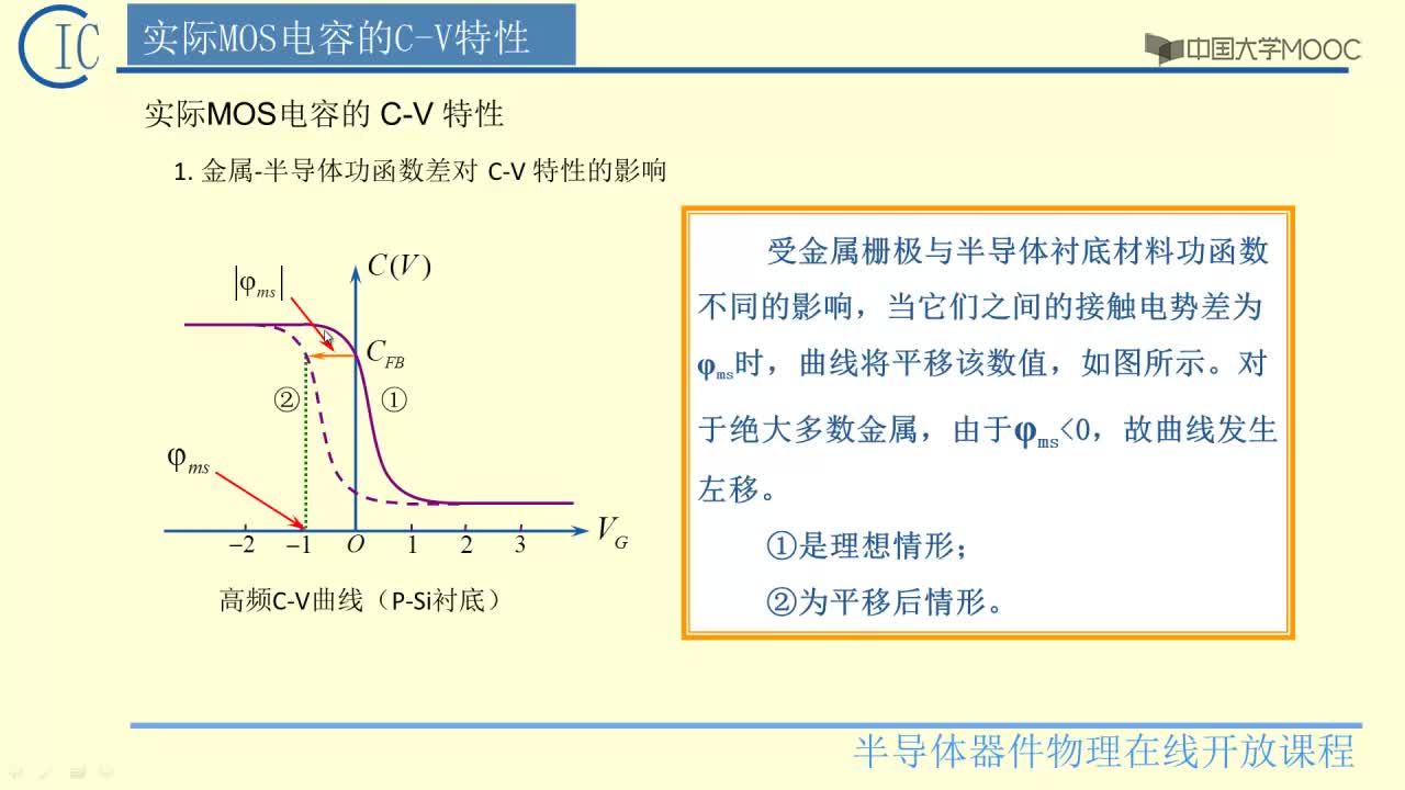4、实际MOS电容的CV特性(2)#硬声创作季 
