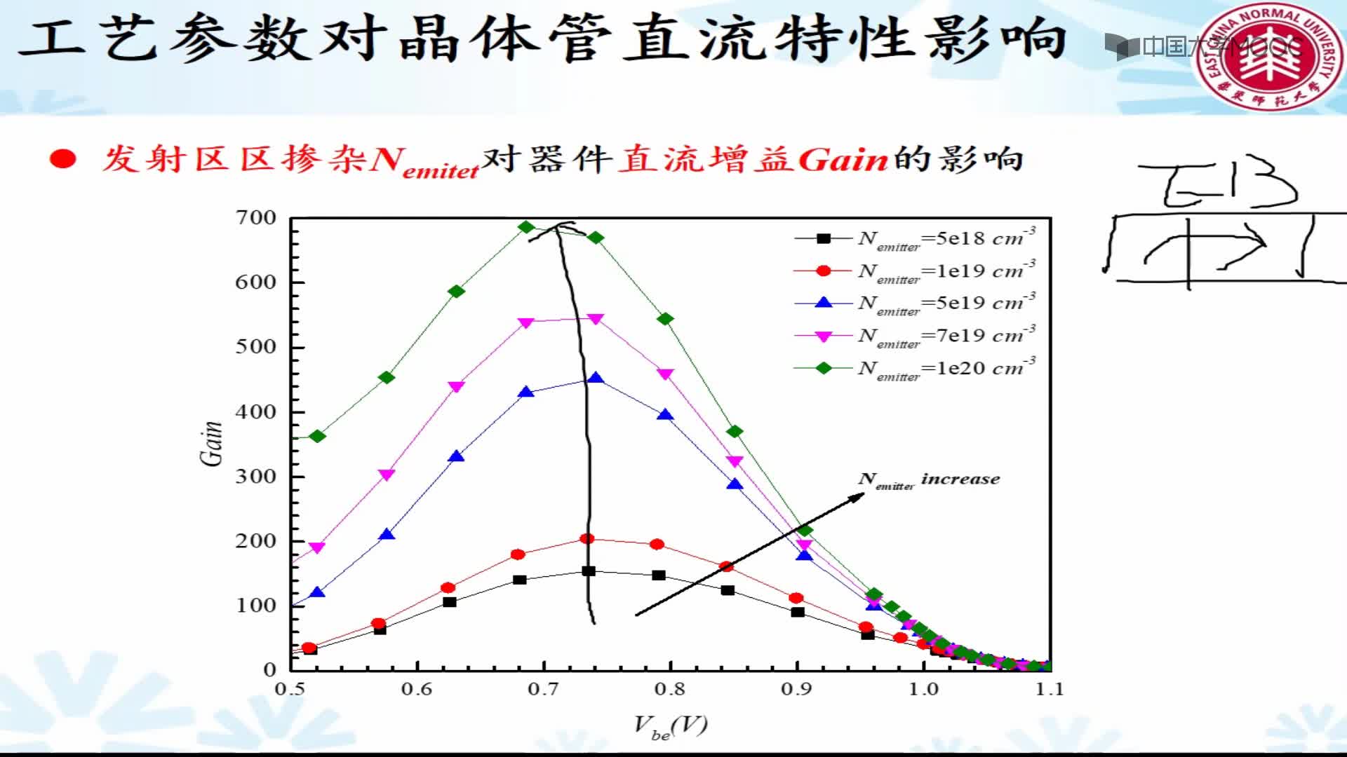 4.4.4 不同工艺参数npn型晶体管的直流特性仿真结果分析(2)#硬声创作季 