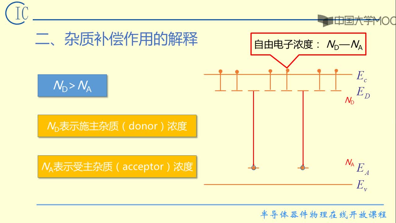 3）杂质的补偿作用(2)#硬声创作季 