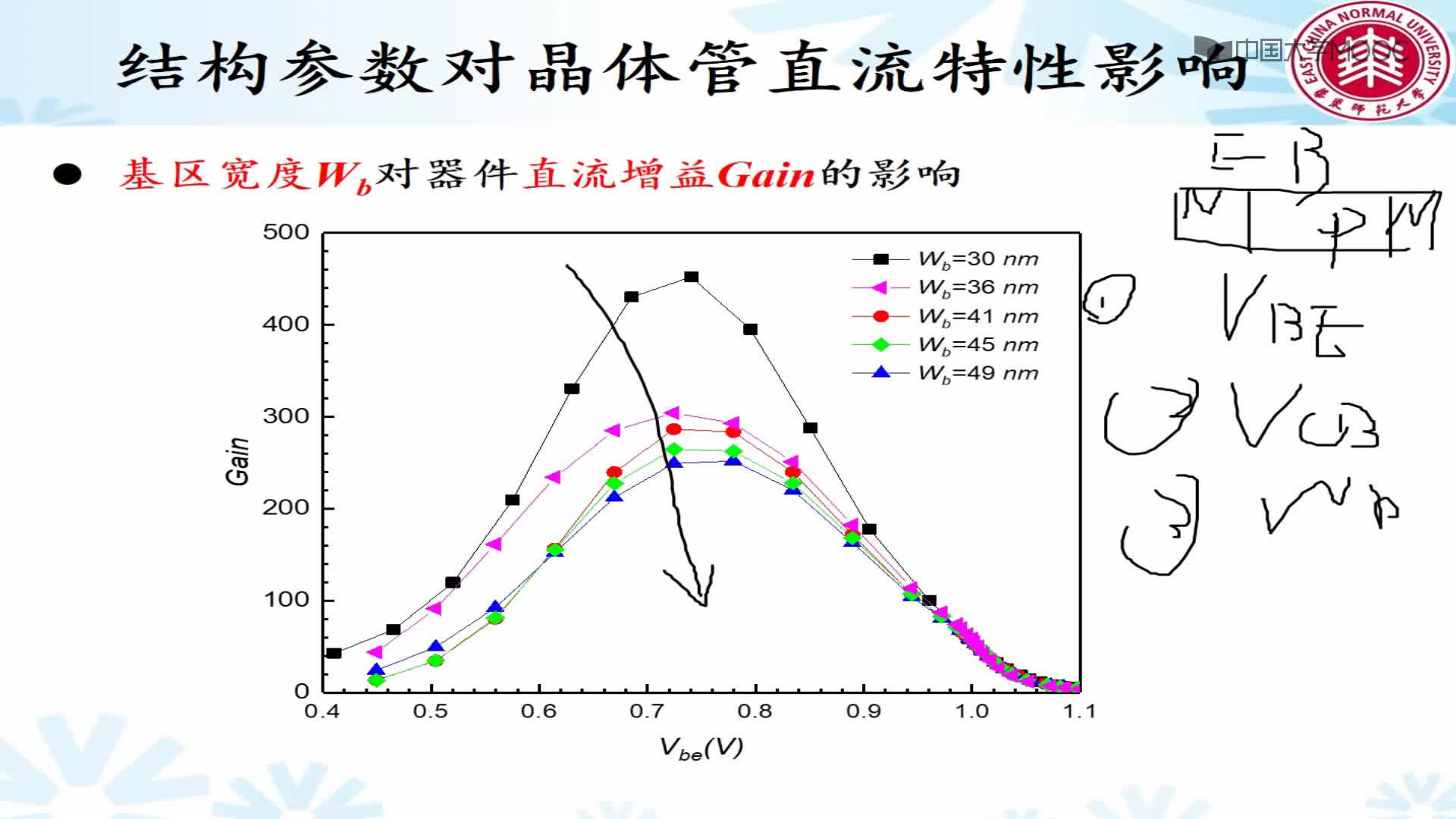 4.4.5 不同结构参数npn型晶体管的直流特性仿真结果分析(2)#硬声创作季 