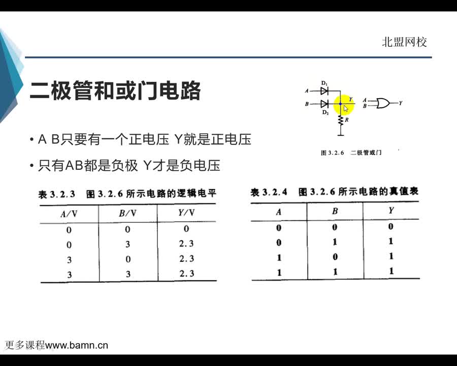 #硬聲創(chuàng)作季 #IC設(shè)計(jì) Verilog HDL入門-7 二極管和門電路-2