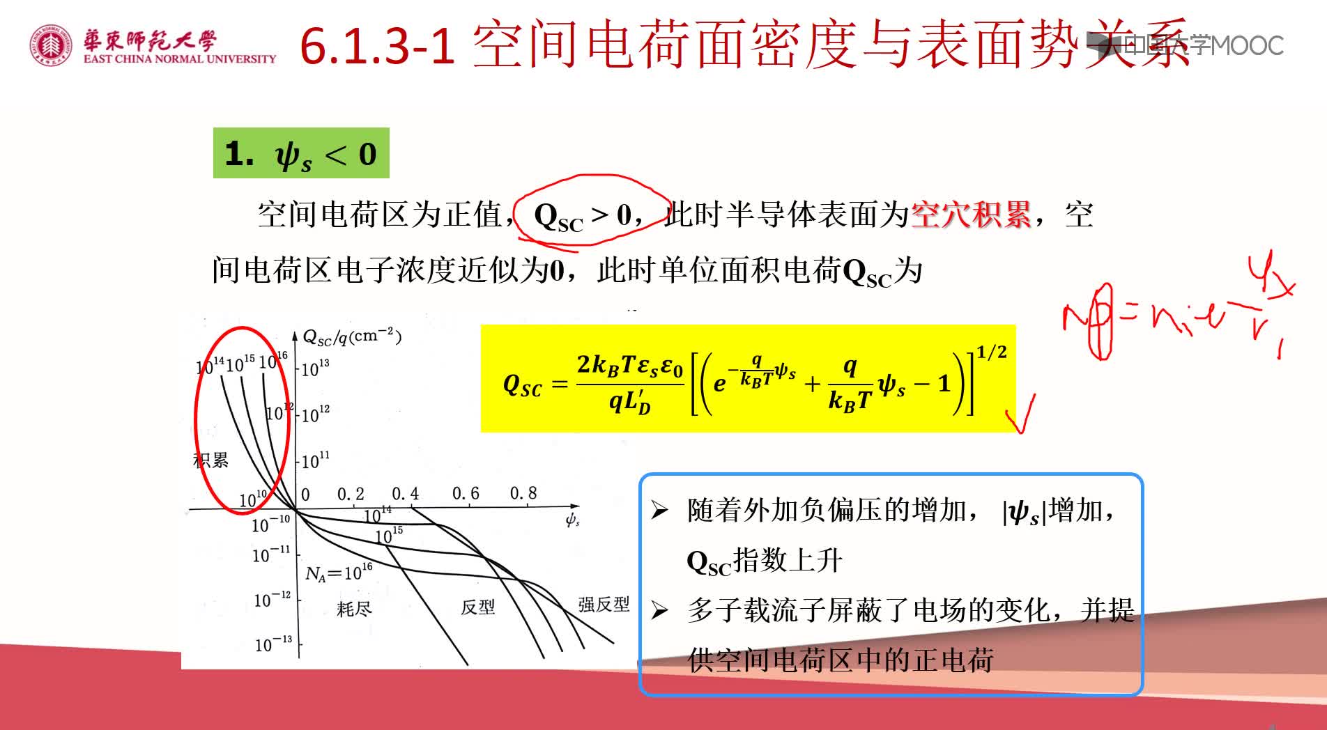 5.1.3 MOS结构空间电荷区(2)#硬声创作季 