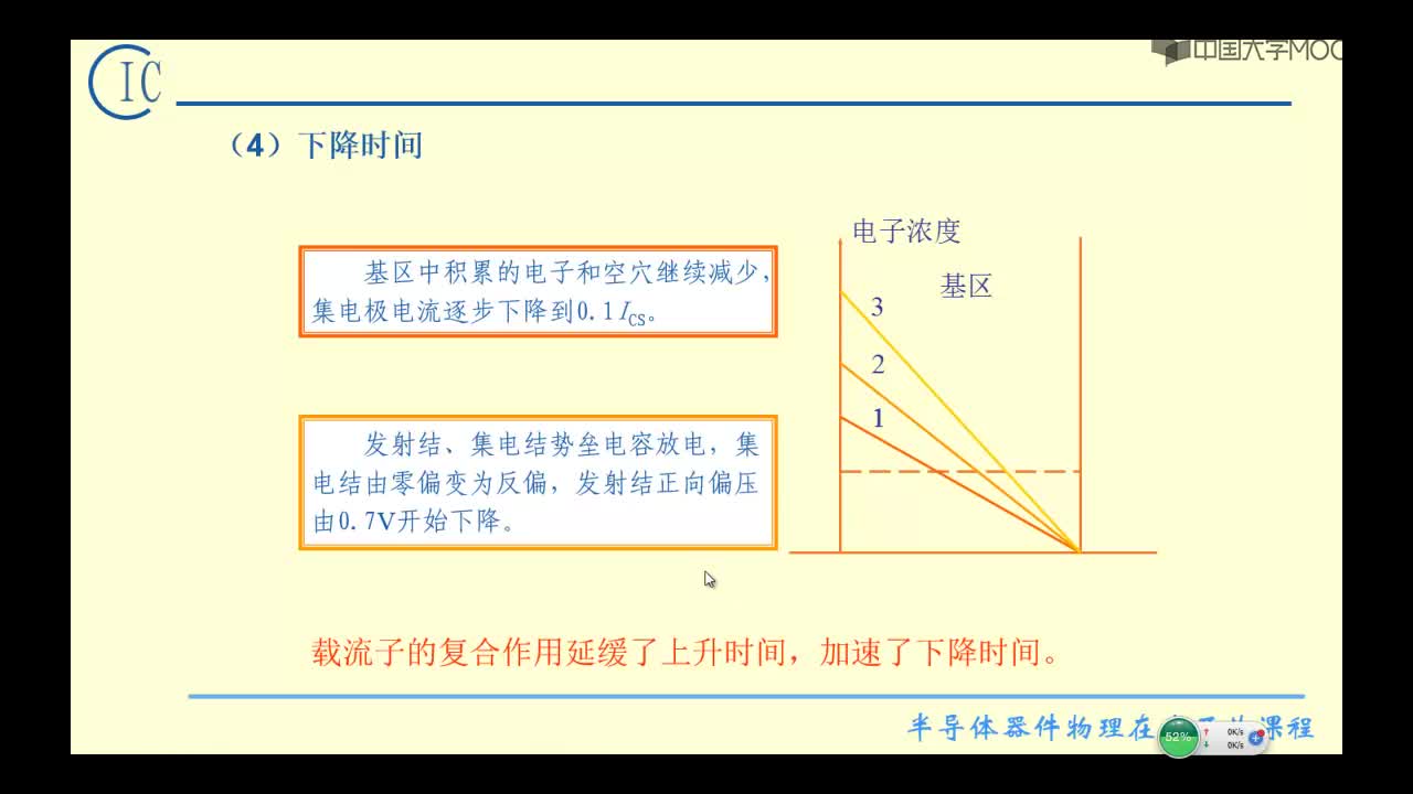 4、晶体管的截止过程(2)#硬声创作季 