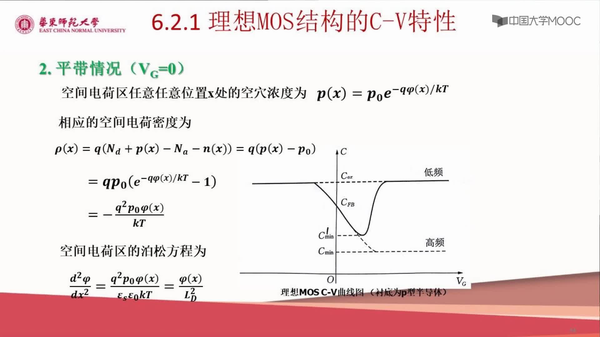 5.2.1 理想MOS结构的C-V特性(1)(3)#硬声创作季 