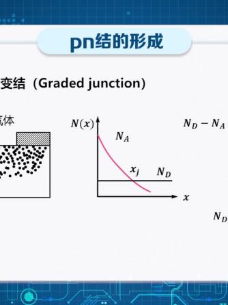 PN结,半导体器件