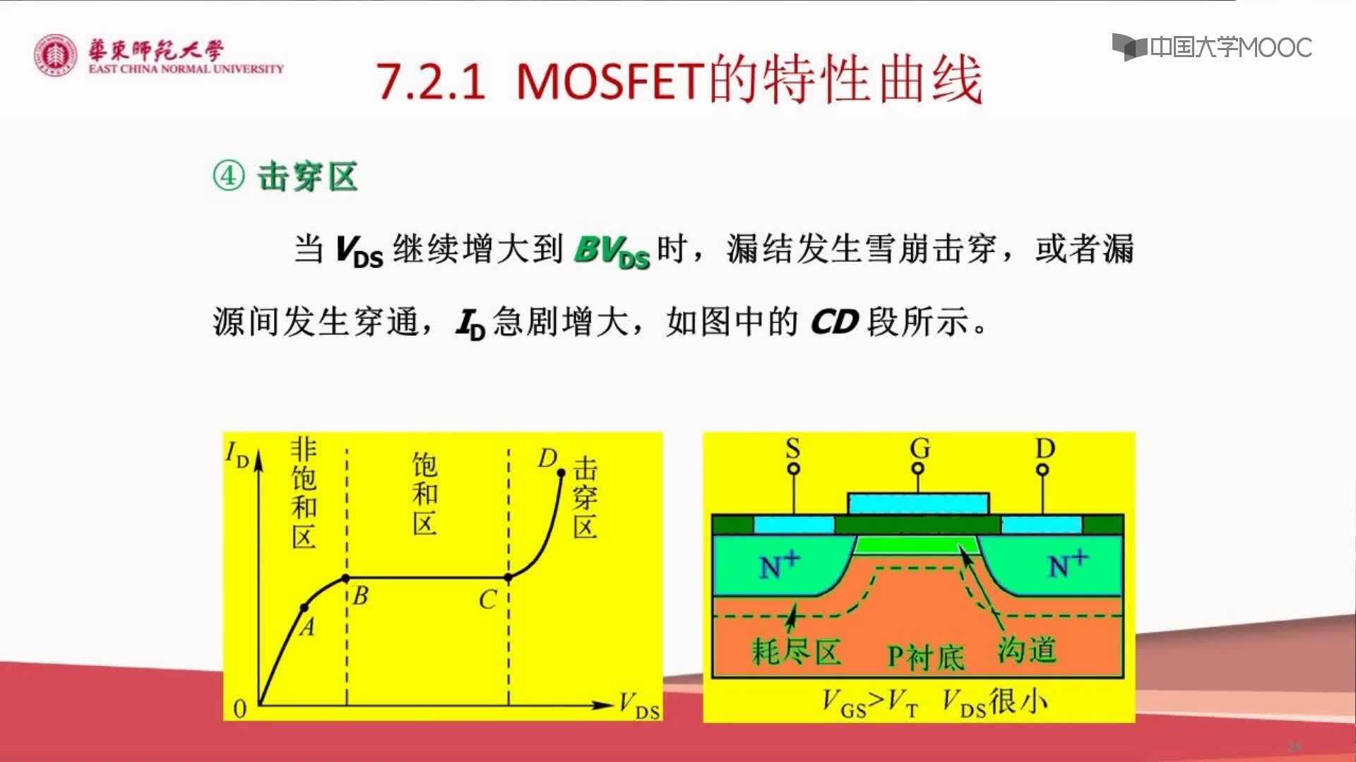 6.2.1 MOSFET的特性曲线(2)(2)#硬声创作季 