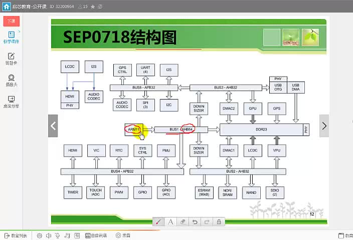 #硬声创作季 #IC设计 SoC芯片设计-08 SoC架构-2