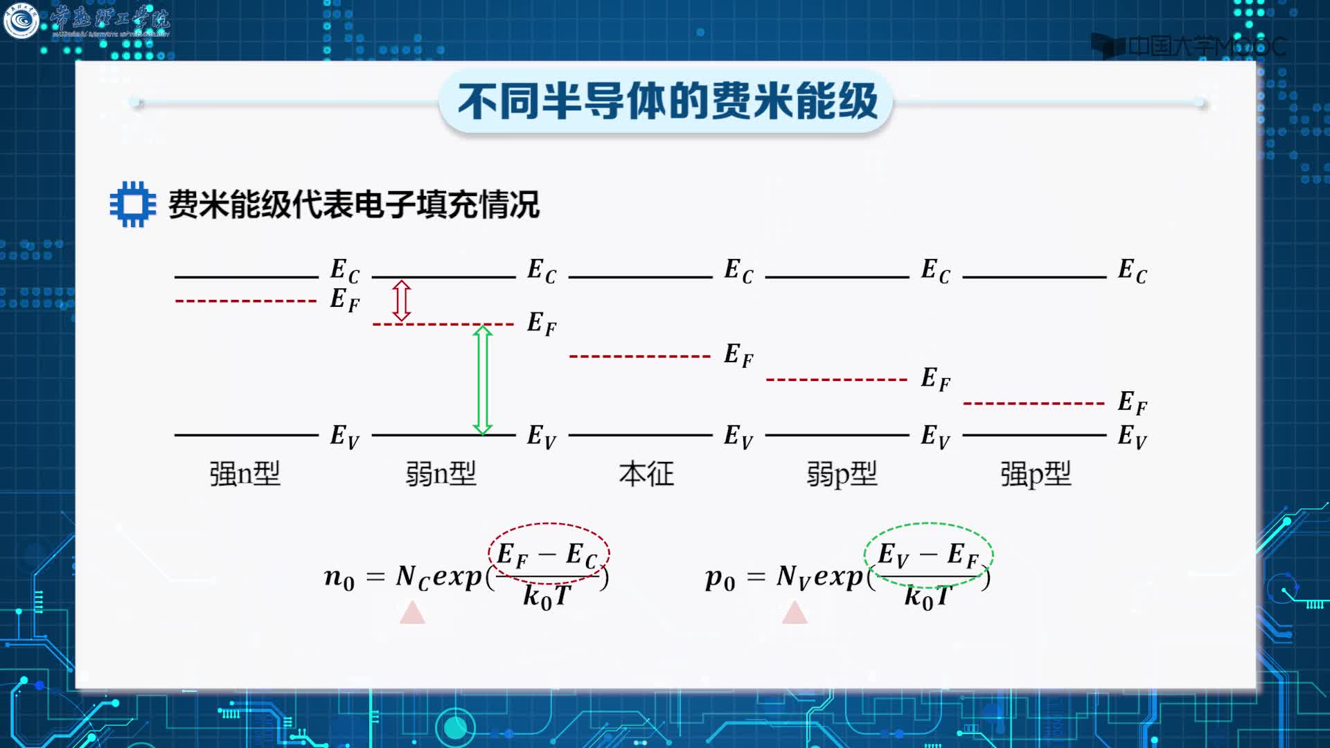 不同半导体载流子统计总结(2)#硬声创作季 