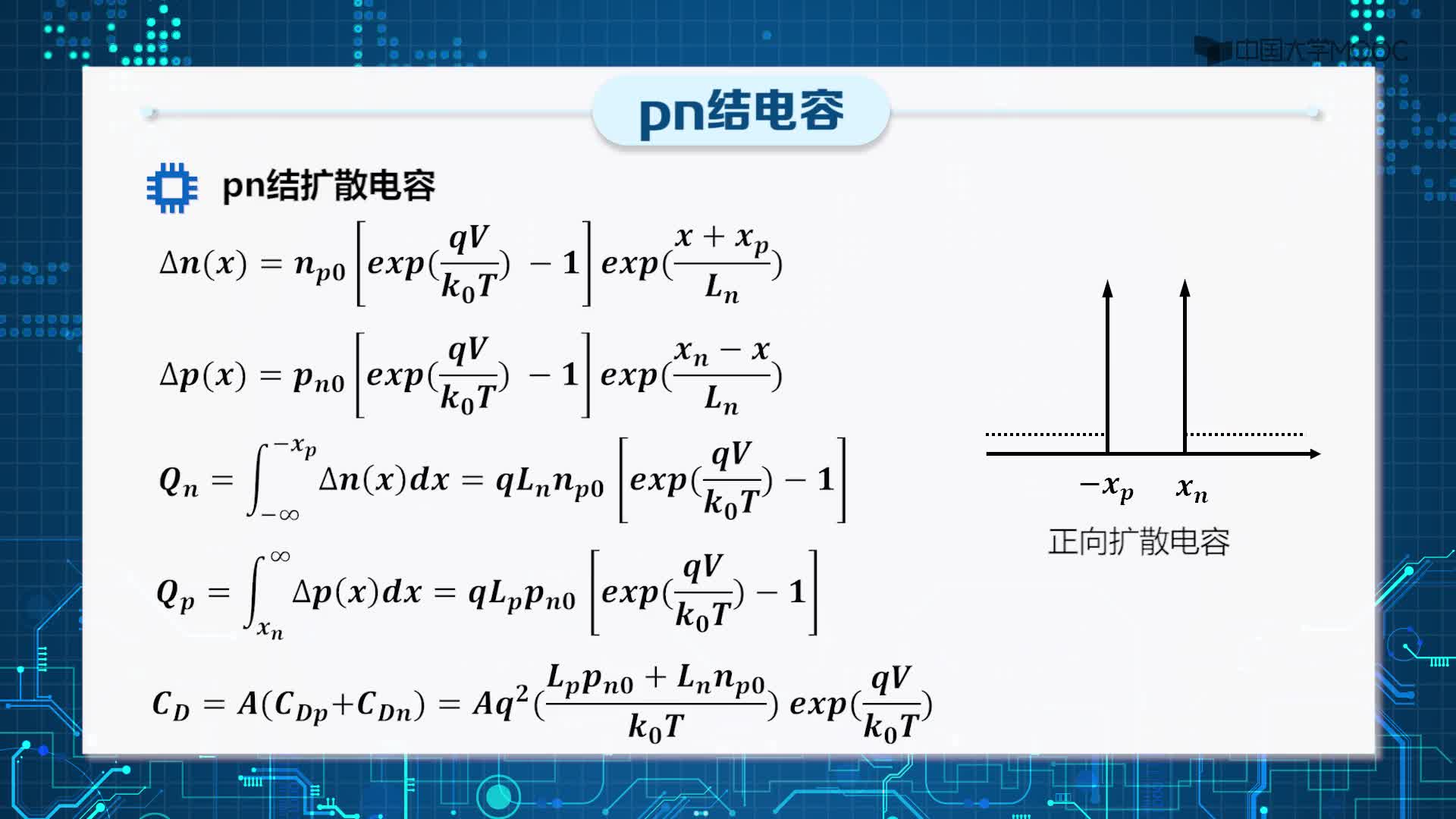 pn结电容及结击穿(2)#硬声创作季 