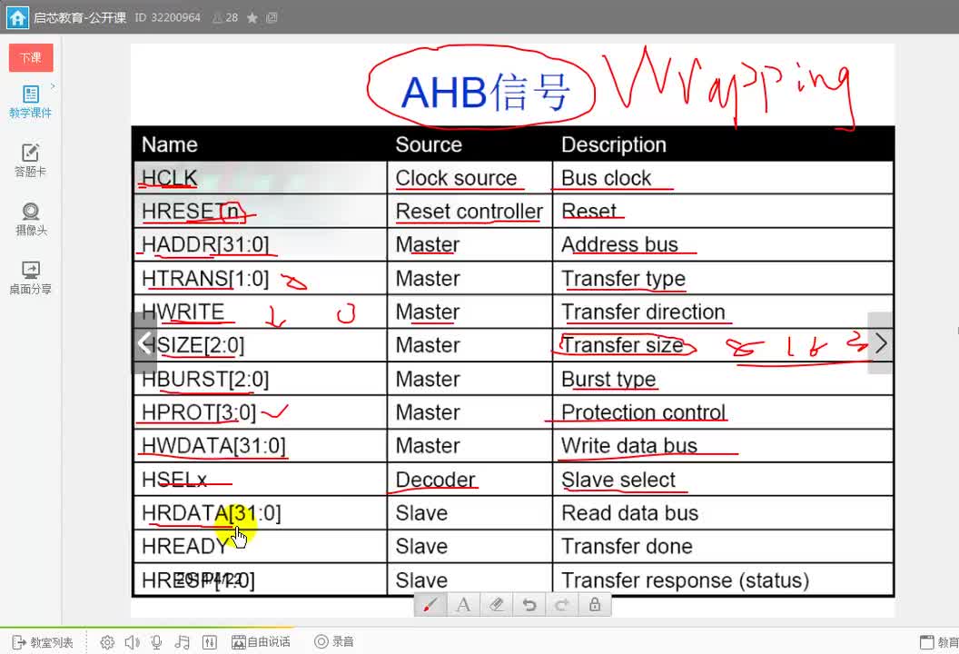 #硬聲創(chuàng)作季 #IC設(shè)計(jì) SoC芯片設(shè)計(jì)-11 AMBA2.0 AHB1-4