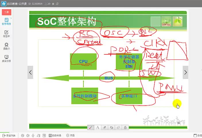 #硬声创作季 #IC设计 SoC芯片设计-08 SoC架构-5