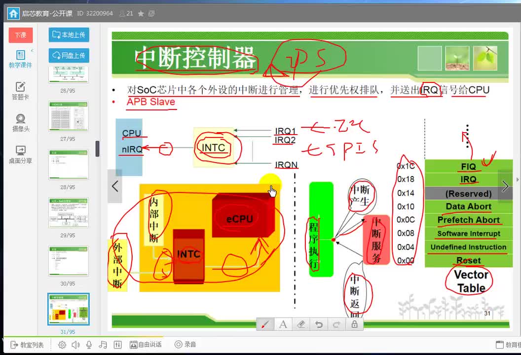 #硬声创作季 #IC设计 SoC芯片设计-09 INTC-4