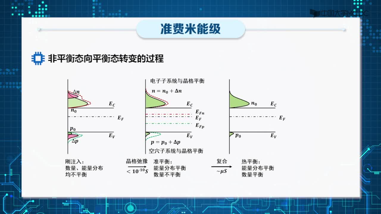 準費米能級(2)#硬聲創作季 