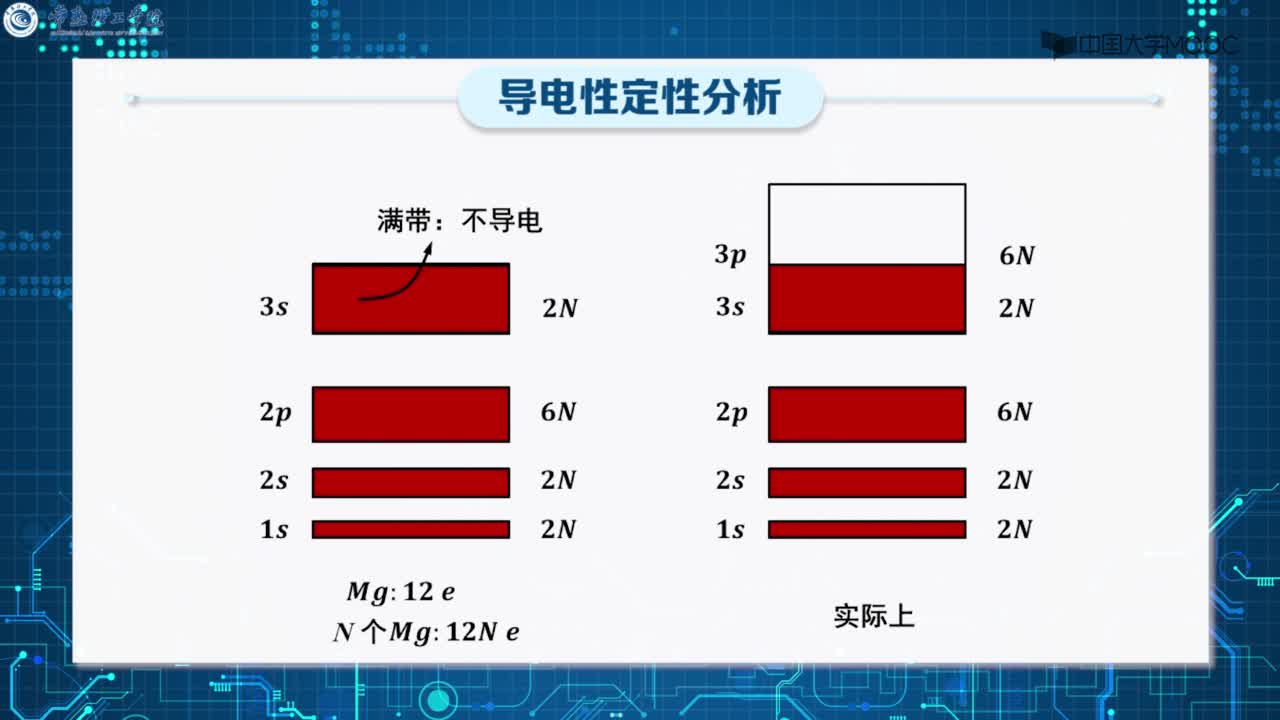 半导体晶体能带(2)#硬声创作季 