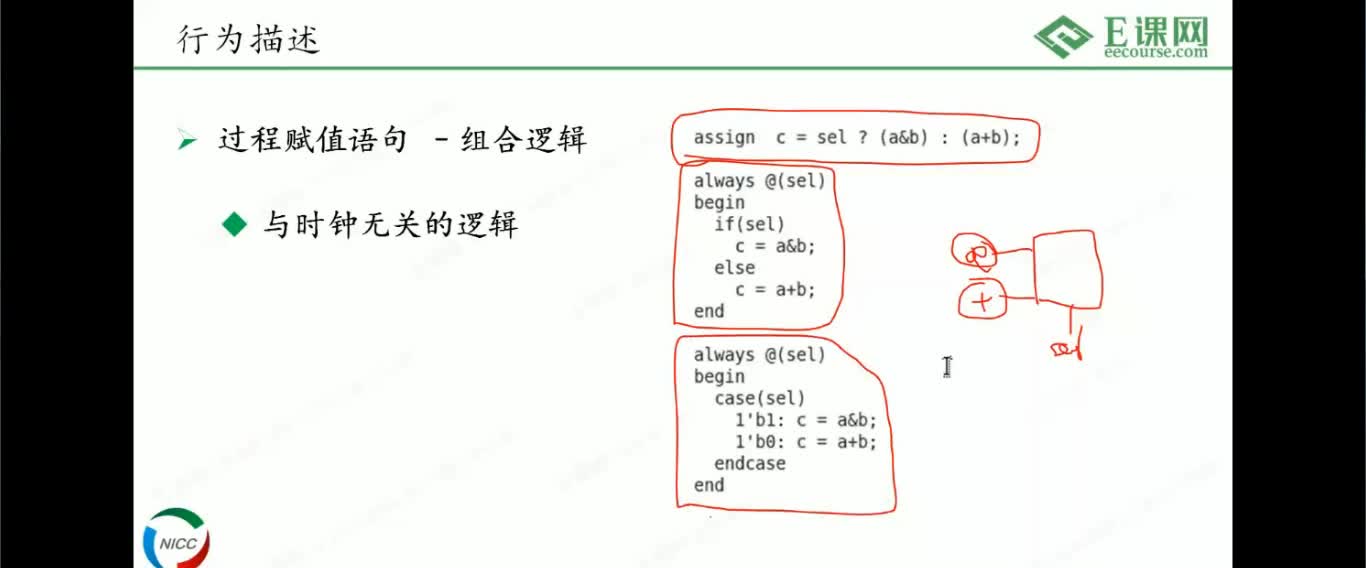 #硬声创作季 #IC设计 数字IC设计-06 Verilog语法精讲-7