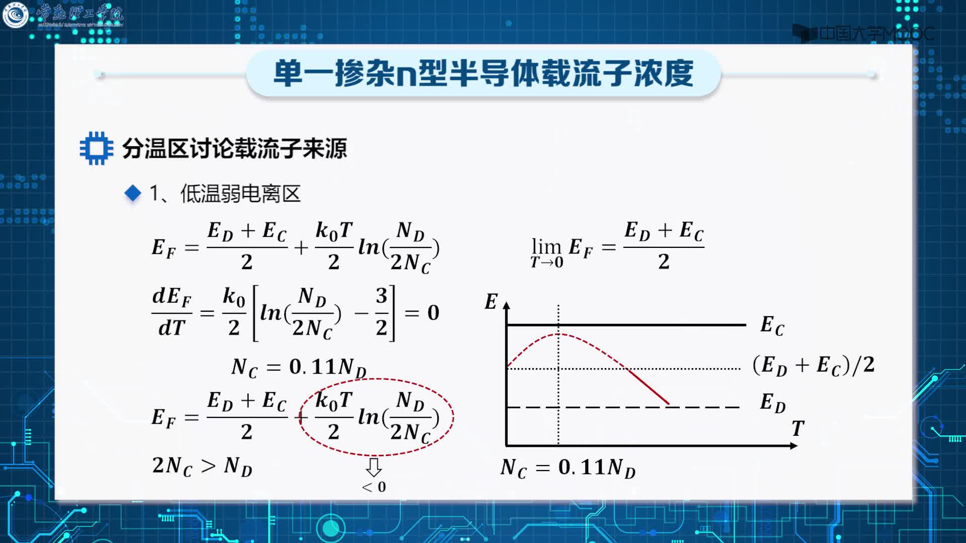 雜質(zhì)半導(dǎo)體載流子濃度(2)#硬聲創(chuàng)作季 