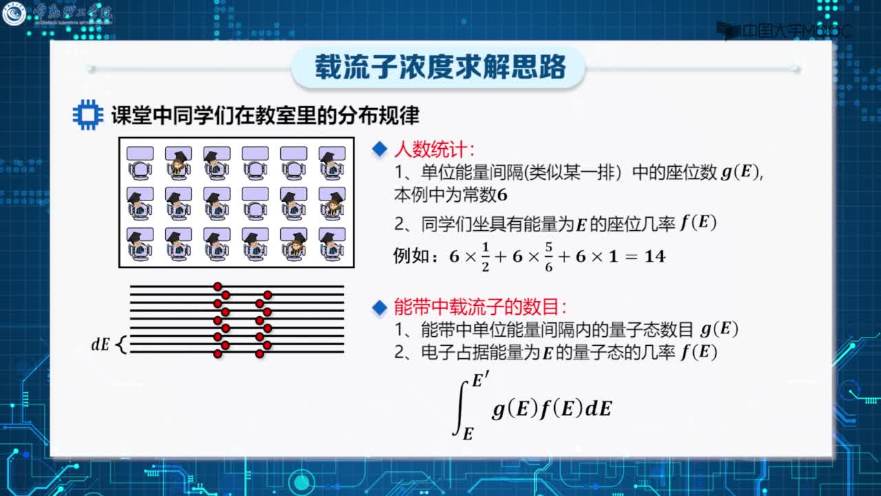 狀態(tài)密度(2)#硬聲創(chuàng)作季 